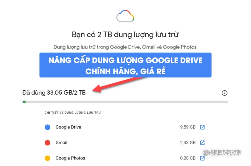 Chi tiết Đăng ký Drive không giới hạn dung lượng google one trong 2 phút (2)