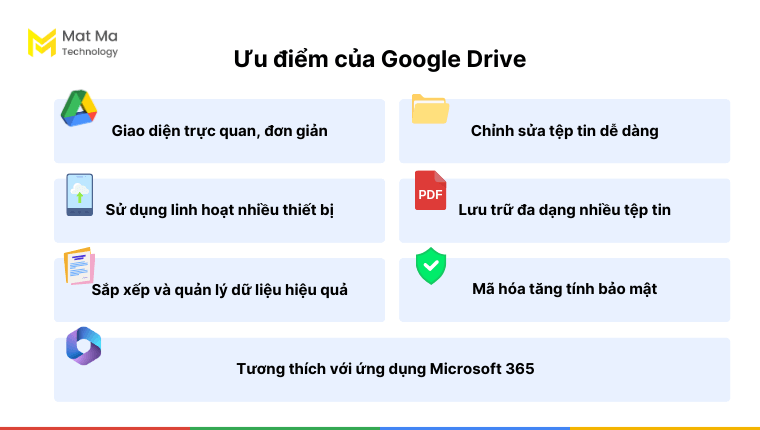 Chia sẻ Dung Lương Bán Drive one không giới hạn dung lượng google (1)