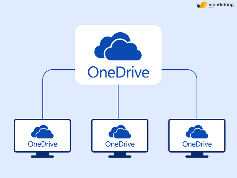 Chuyển dữ liệu thư mục sang mydrive Mua Drive one không giới hạn dung lượng google (2)