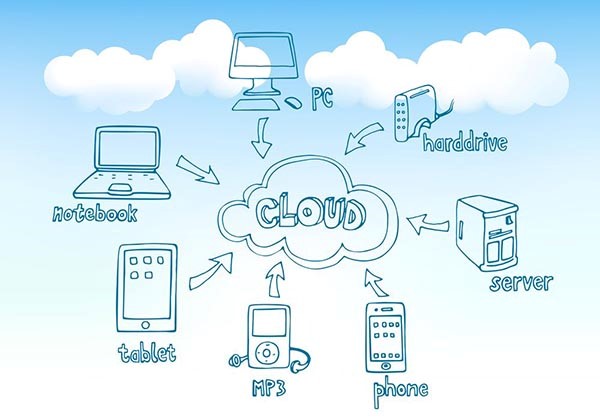 Đám mây drive Đăng ký Drive không giới hạn dung lượng google one lưu trữ (1)