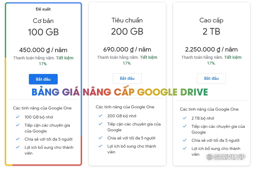 Drive one thổ nhĩ kì Đăng ký Drive không giới hạn dung lượng google one (1)