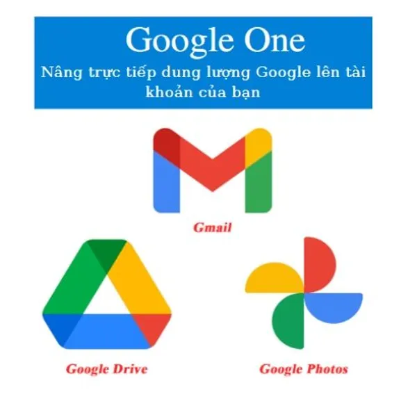 Gói Gia Hạn Bán Drive one không giới hạn dung lượng google (1)