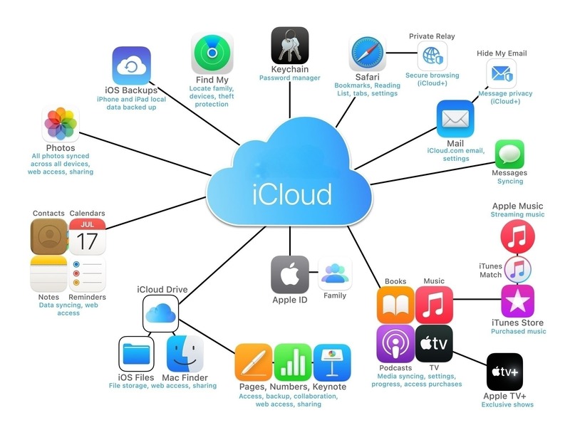 Hướng dẫn sử dụng chi tiết Bán tài khoản google drive one không giới hạn dung lượng Unlimited dễ dàng (1)